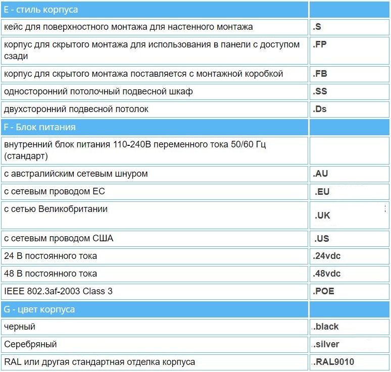 Расшифровка кодов моделей часов WHARTON