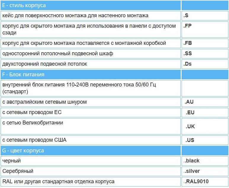 Расшифровка кодов моделей часов мирового времени WHARTON