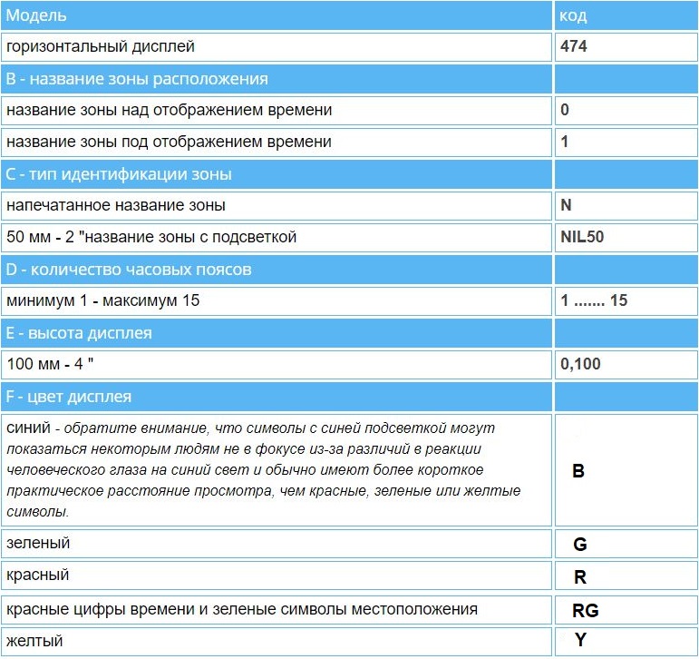 Расшифровка кодов моделей часов мирового времени WHARTON