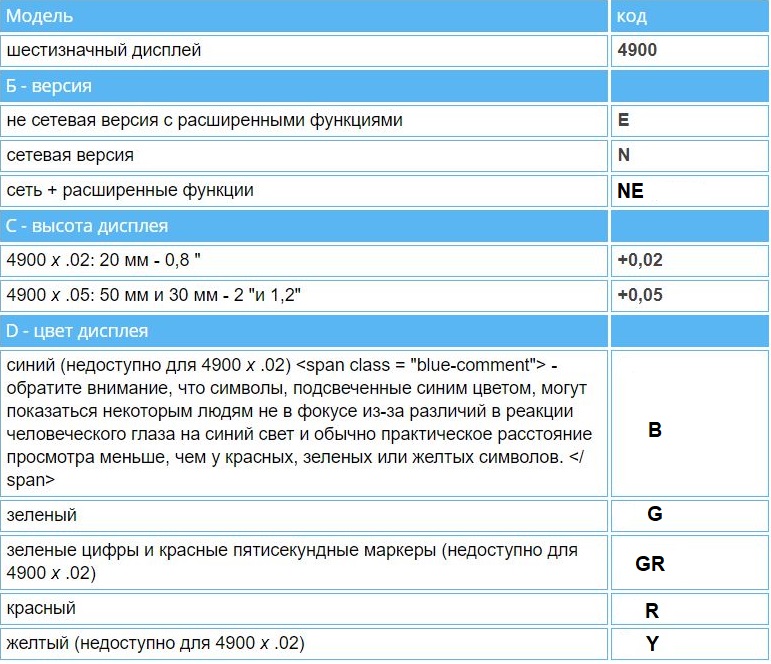 Расшифровка кодов моделей часов WHARTON