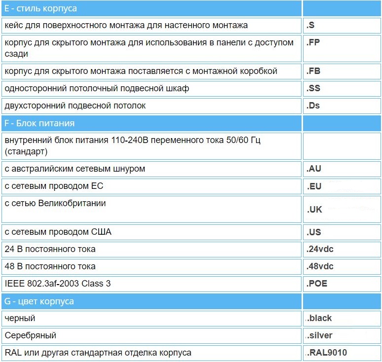 Расшифровка кодов моделей часов WHARTON