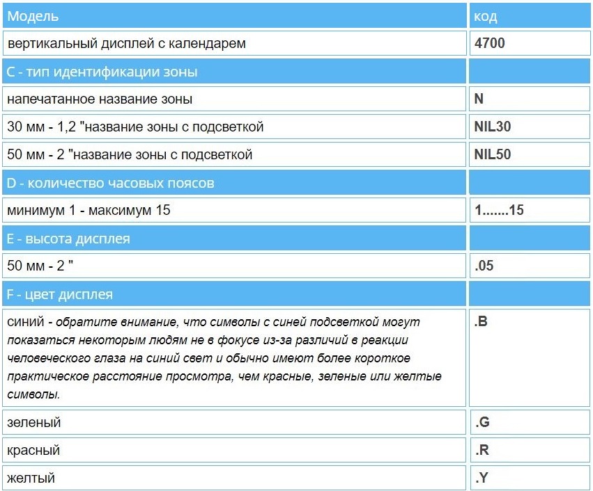 Расшифровка кодов моделей часов мирового времени WHARTON