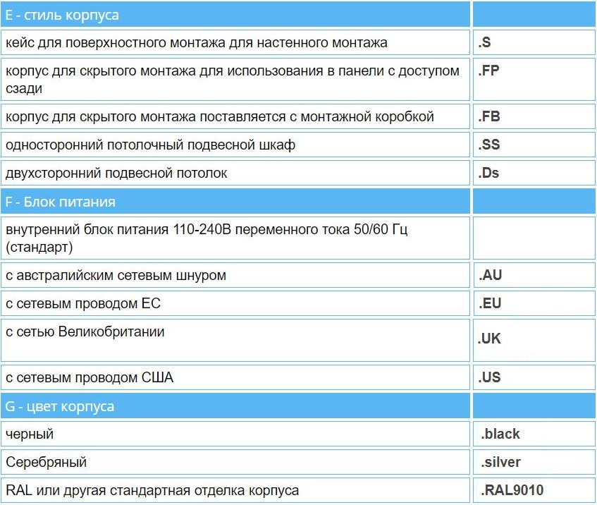 Расшифровка кодов моделей часов мирового времени WHARTON