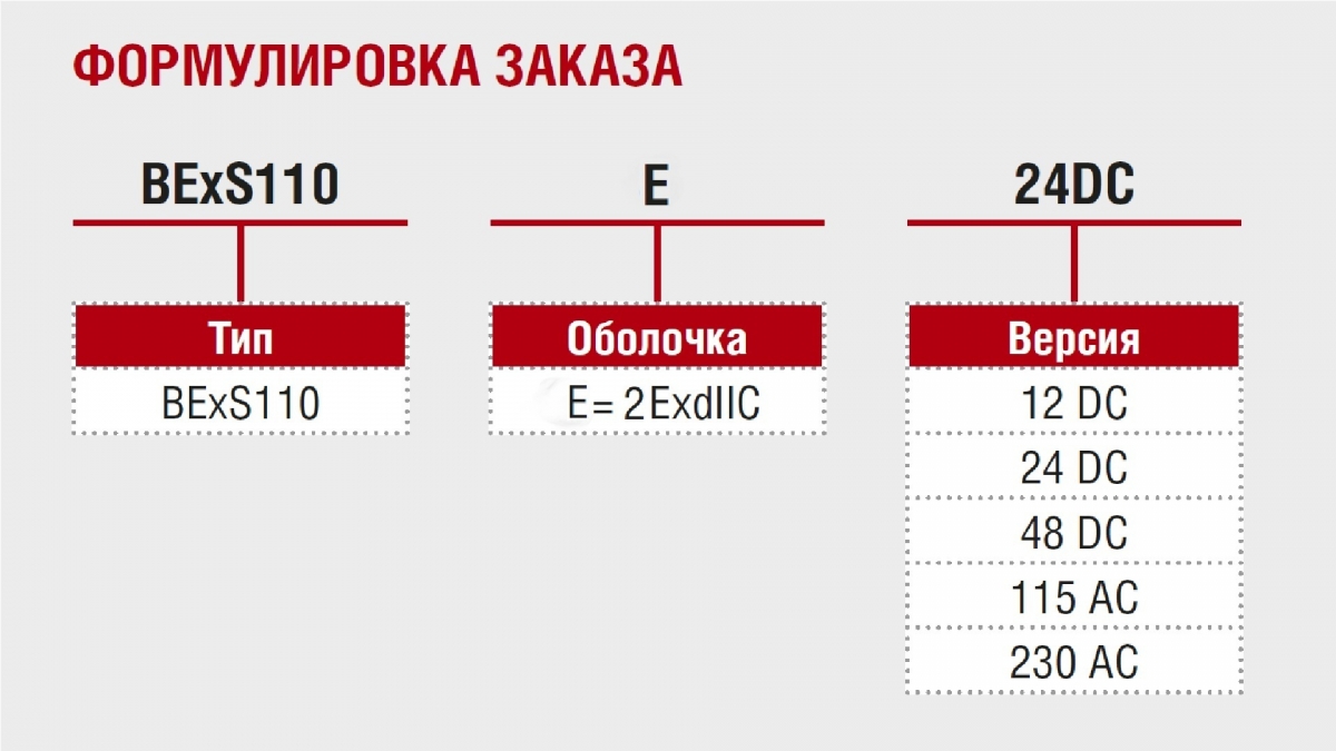 Взрывозащищённая сирена  BExS110E