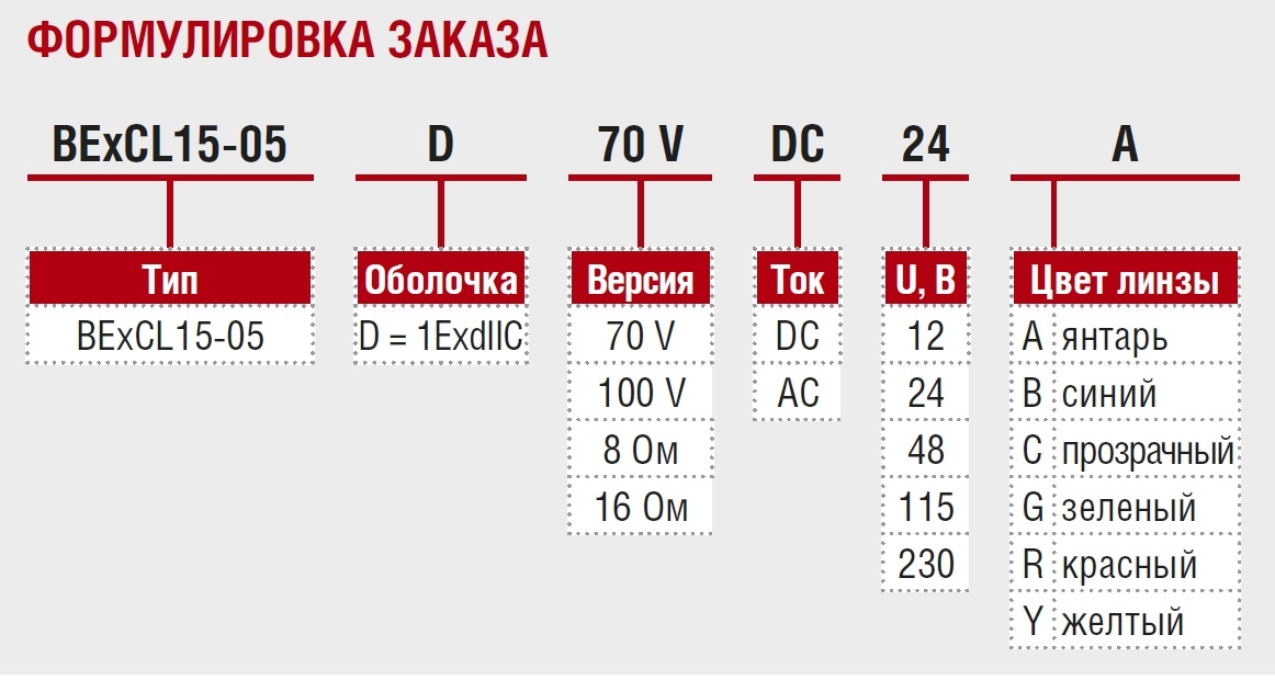 Взрывозащищенный громкоговоритель с лампой-вспышкой BExCL15-05D