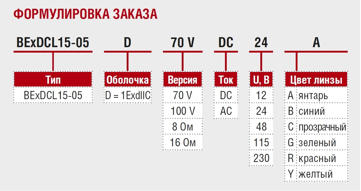 Взрывозащищенный громкоговоритель с лампой-вспышкой BExDCL15-05D