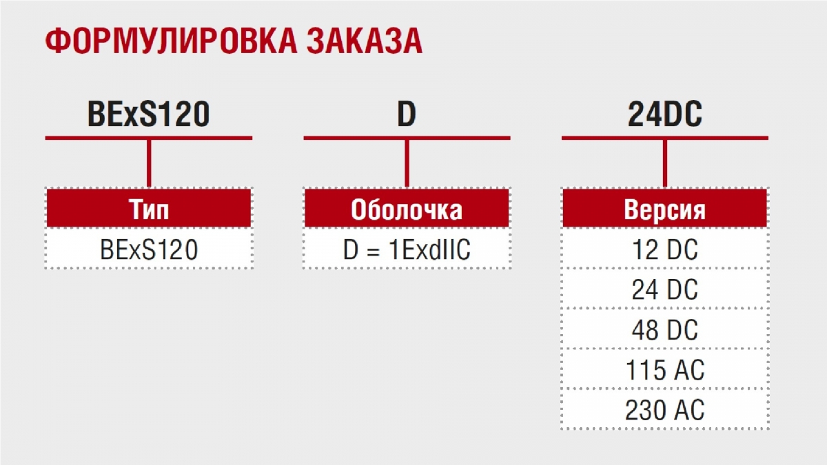 Взрывозащищённая сирена  BExS120D