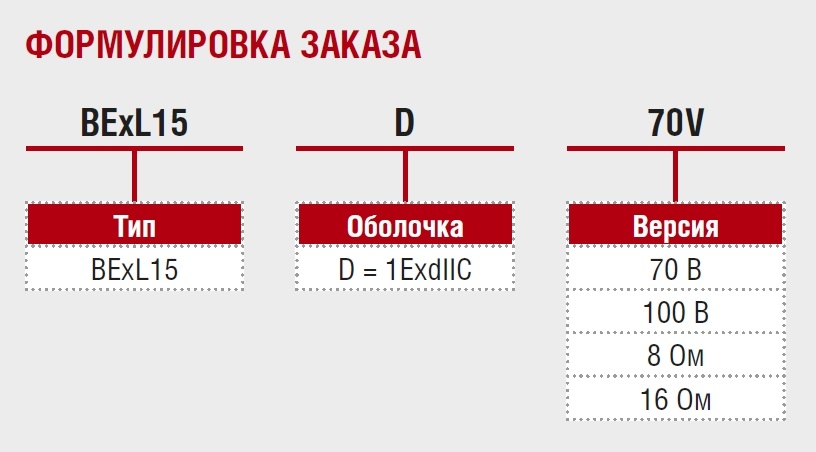 Взрывозащищённый громкоговоритель BExL15D