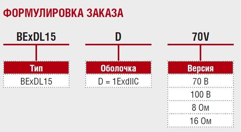 Взрывозащищённый громкоговоритель BExDL15D