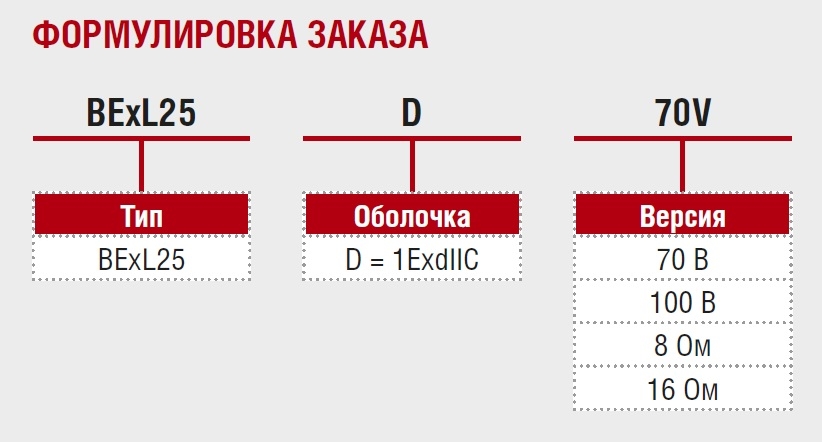 Взрывозащищённый громкоговоритель BExL25D
