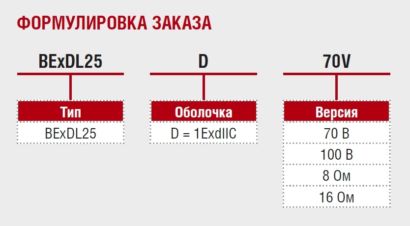Взрывозащищённый громкоговоритель BExDL25D