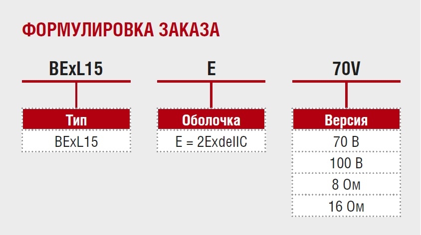 Взрывозащищённый громкоговоритель BExL15E
