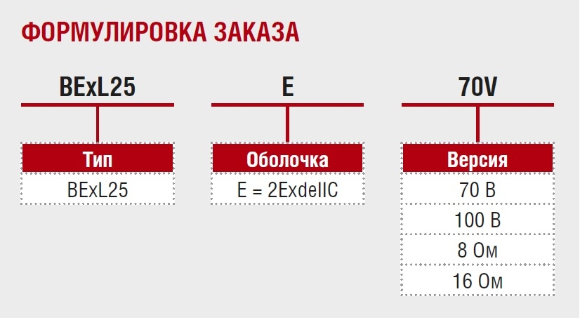 Взрывозащищённый громкоговоритель BExL25E