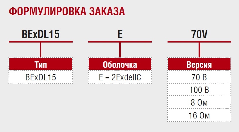 Взрывозащищённый громкоговоритель BExDL15E