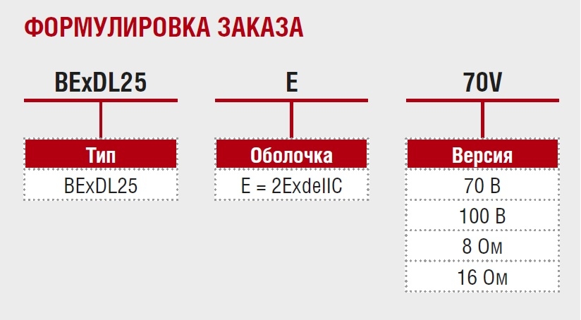Взрывозащищённый громкоговоритель BExDL25E