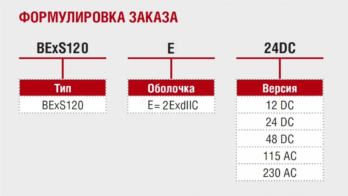 Взрывозащищённая сирена  BExS120E