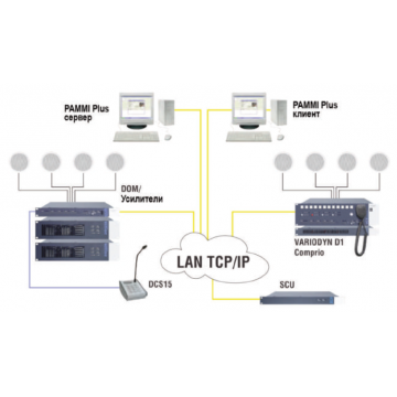 Сервер/клиент PAMMI Plus Программное обеспечение