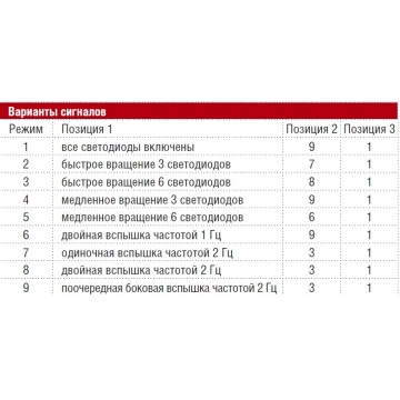 Маяк морского исполнения (светодиодный) MBL1