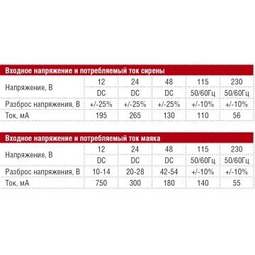 Cирена-маяк морского исполнения MCA112-05