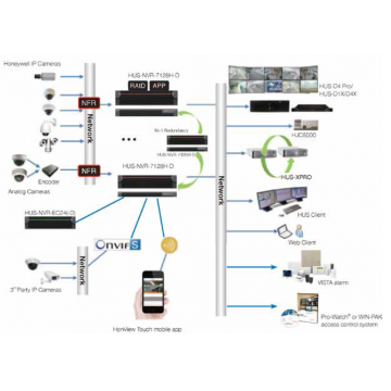 Дисковый массив HUS-NVR-EC24