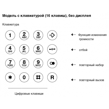 Всепогодный промышленный телефон FernTel 3 