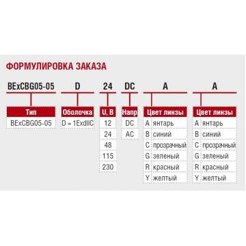 Взрывозащищённый маяк-маяк BExCBG05-05D