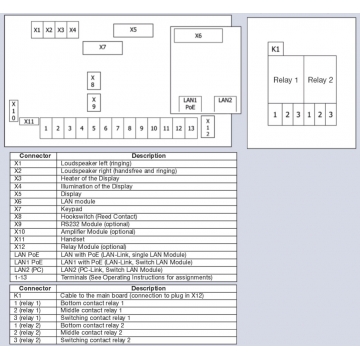 Всепогодный промышленный телефон (2хLAN и реле) ResistTel IP2 2хLAN relay