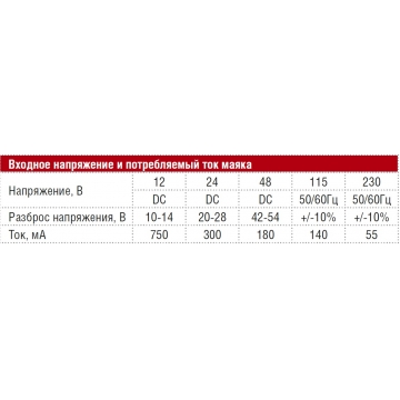 Взрывозащищенный громкоговоритель с лампой-вспышкой BExCL15-05D