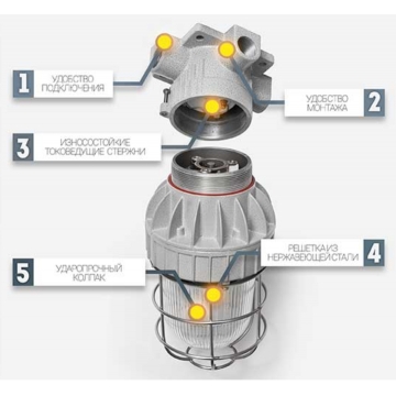 Взрывозащищенный светильник СГЖ01 (EV)