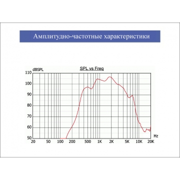 Рупорный взрывозащищенный громкоговоритель DSP-25EExmNT