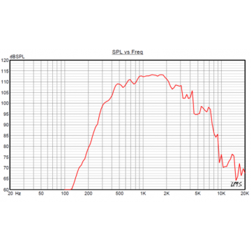 Рупорный громкоговоритель   H-66FH(T)