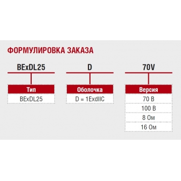 Взрывозащищённый громкоговоритель BExDL25D
