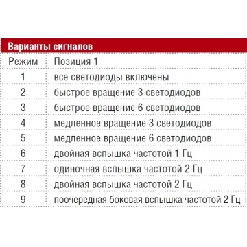 Взрывозащищённая сирена-маяк  BExCS110-L1-R