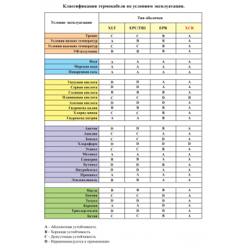 Темокабель (линейный пожарный извещатель) PHSC-190-XCR